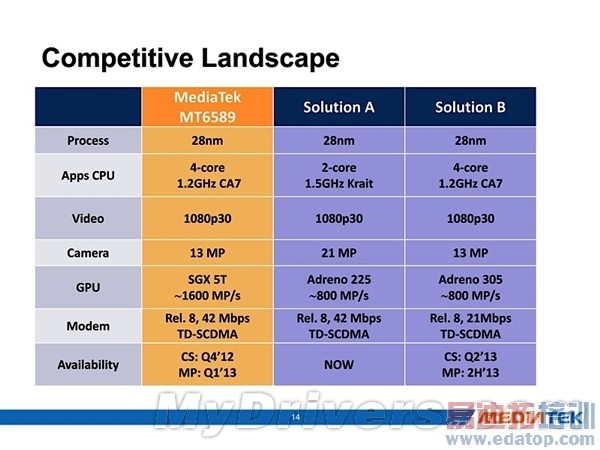 ��ͨ�������������������ĺ�MT6589T�ع�