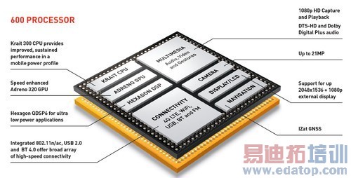 LG Optimus G Pro评测