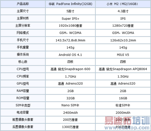 新老四核对决 骁龙600比APQ8064强多少?