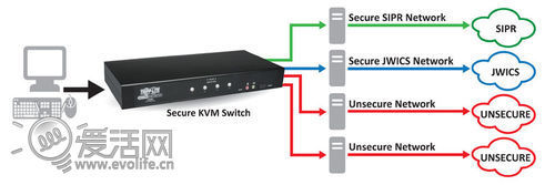打着灯笼也买不到奥巴马总统专用手机揭秘