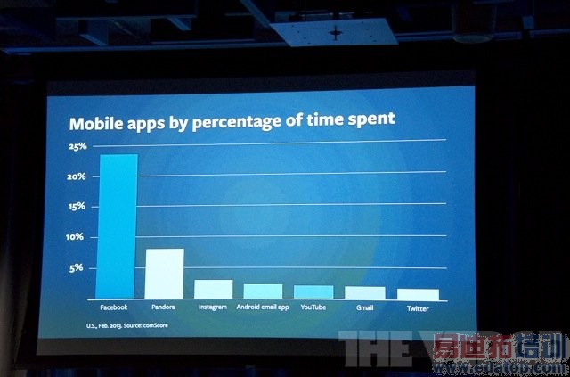 图文实录:Facebook发布会