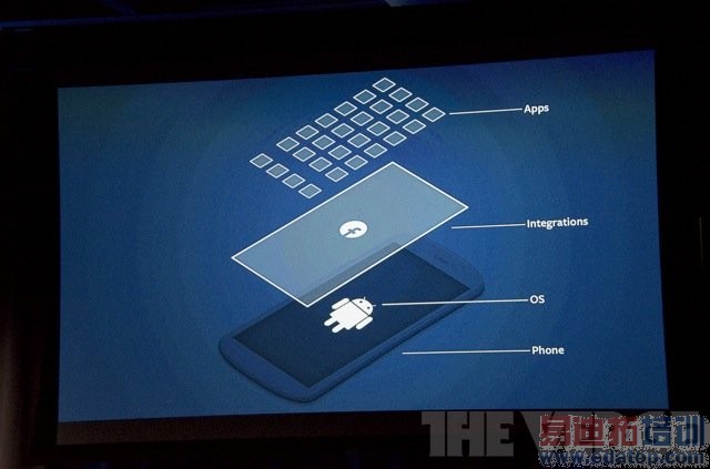 图文实录:Facebook发布会