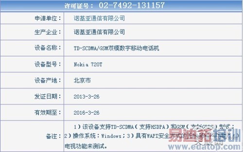 �й��ƶ����� ŵ����Lumia 720T����������