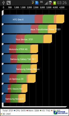 ���޲��� 3731