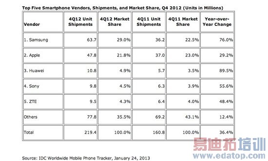 智能手机OS老三之战胜负未分:谁将笑到最后?