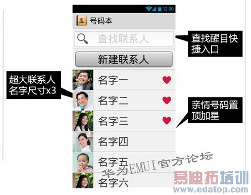 G510�����ֻ��ṩ������ģʽ��