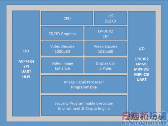 英特尔Z2580功能