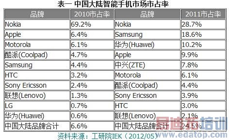 С���������»��� ���з��������Ͷ˻��г�