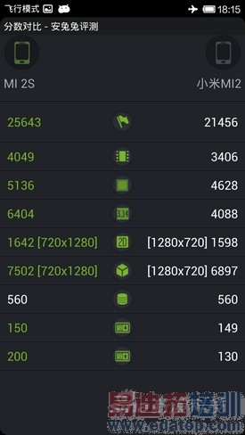 С���ֻ�2S����