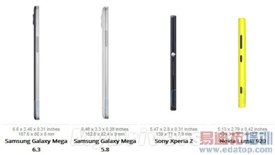 ��ô������6.3/5.8��Mega�Աȸ�·�ֻ�