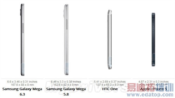 ��ô������6.3/5.8��Mega�Աȸ�·�ֻ�