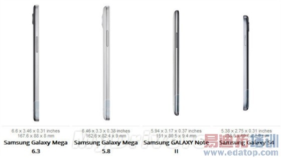 ��ô������6.3/5.8��Mega�Աȸ�·�ֻ�