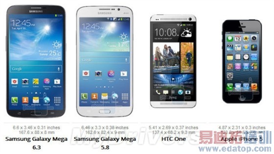 ��ô������6.3/5.8��Mega�Աȸ�·�ֻ�