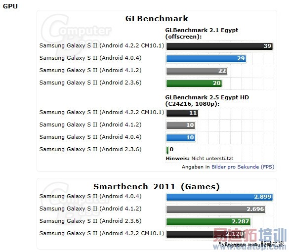 ������ɶ�ã���Android 2.3��ս4.0/4.1/4.2