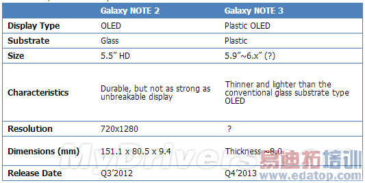 ��Ļ����ˣ�Galaxy Note 3����ϸ���ع�