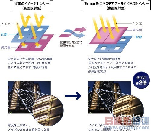 �����ֻ�