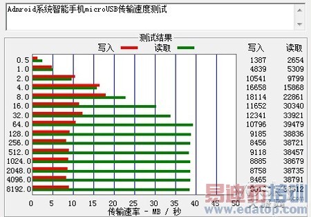 �����ֻ�