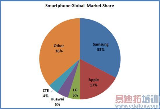 ���������ֻ���һ���ȳ�����Զʤƻ��