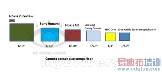 ����Ҫ���죡One Sony�콢���ﱤ��