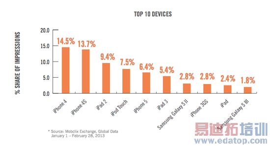 iPhone�ƶ��������������Զ��������