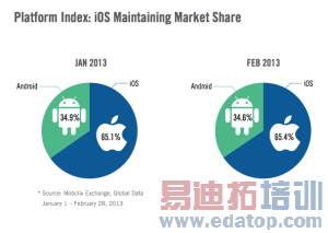 iPhone�ƶ��������������Զ��������