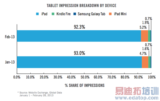 iPhone�ƶ��������������Զ��������