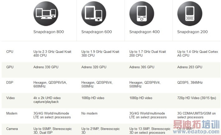 ��ŵ����4100�������»�EOS�����ĺ˴�����