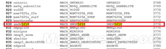 Galaxy S4 mini�������ع⣺A15�ܹ�Exynos 5210