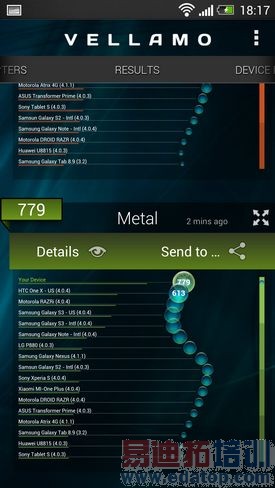 HTC One���� ���� ���ͼ