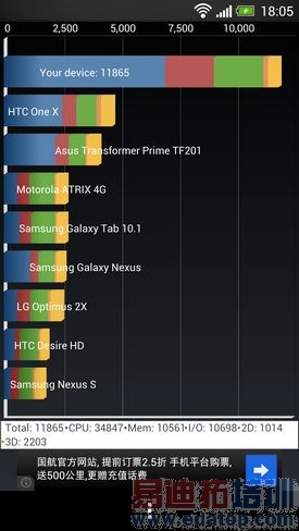 HTC One���� ���� ���ͼ