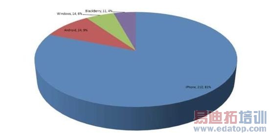 iPhone�������ƽ̨�����ֻ������⹥��