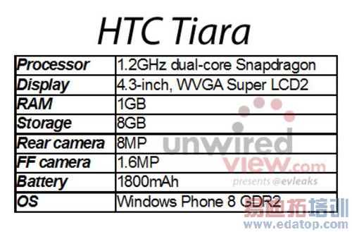 WP8˫�������»� HTC Tiara�������ع� 