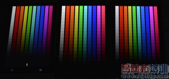 ��Ļ�Ƚ���������HTC One������S4��S3