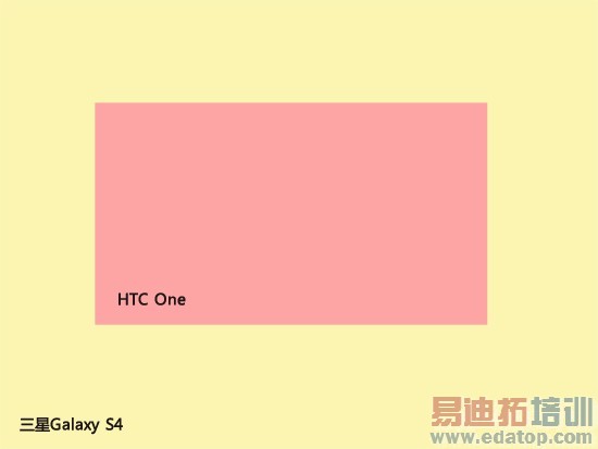 HTC One�Ա�����S4