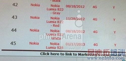 ����ǧ�����ؾ�ͷŵ����Lumia928�״�й¶