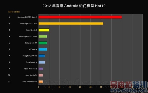 2012���й���𱬵�20��Android�ֻ���