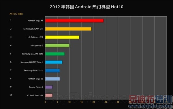 2012���й���𱬵�20��Android�ֻ���