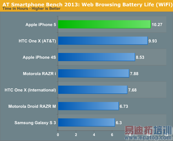 iPhone的最大缺陷:电池太糟糕了!!!
