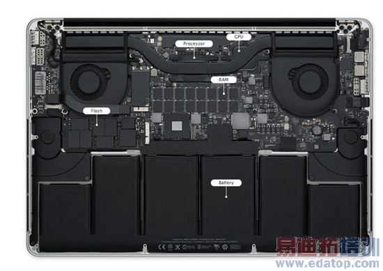 iPhone的最大缺陷:电池太糟糕了!!!