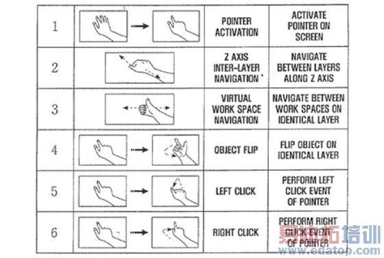 Galaxy S4���ܻ��䱸�Ǵ������Ƽ���