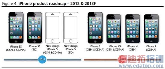 2013��iPhone��Ʒ·��ͼ