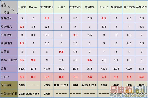 2012ʮ���ĺ������ֻ�����������