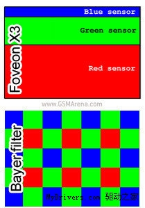 ��ɱLumia 920��HTC M7��������ͷ�ع�