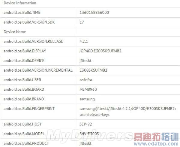 S3/Note2��ֱ�����ˣ�Galaxy S4�����ع�