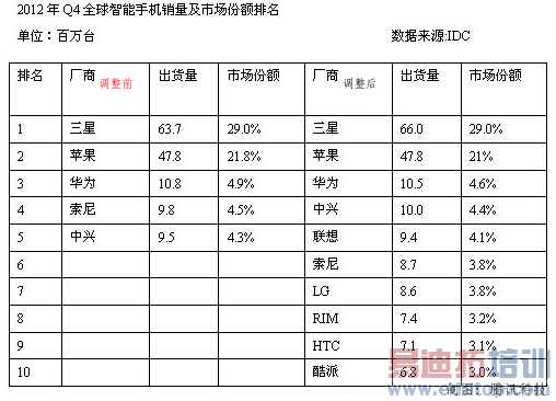 ����������ֻ�ȫ����� ����Ʒ�Ʒݶ���Ѻ�����ƻ��