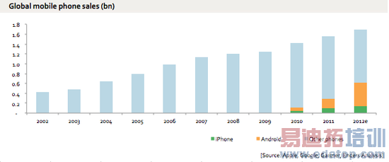 һ��������Android�����ֻ����������10�ڲ�