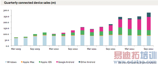 һ��������Android�����ֻ����������10�ڲ�