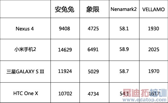 �ȸ�Nexus 4����