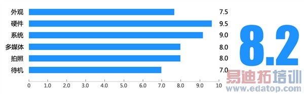 �ȸ�Nexus 4����