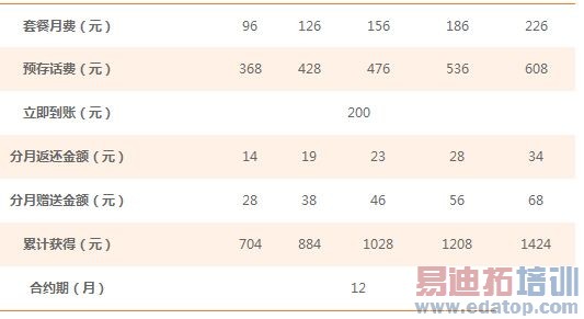 小米手机2联通合约机限量5000台开卖